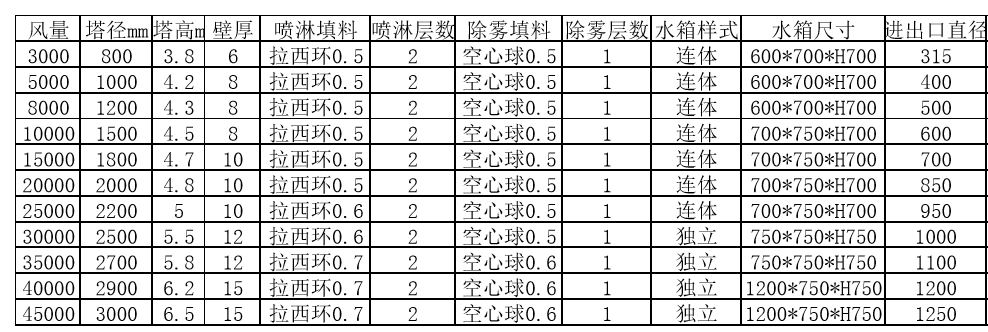 喷淋塔规格