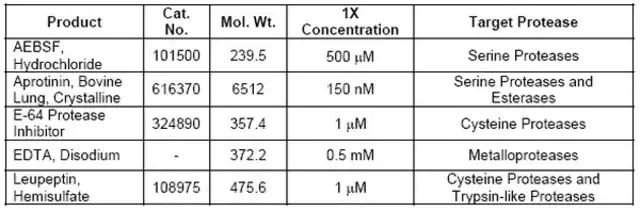 Protease Inhibitor Cocktail Set I-Calbiochem