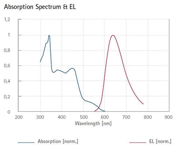 Red light-emitting spiro-copolymer