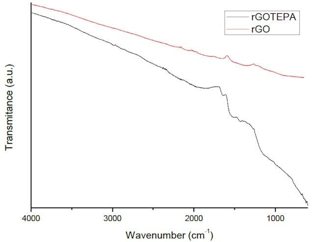 Reduced Graphene Oxide