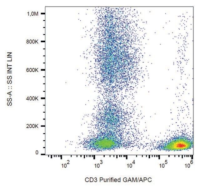 Monoclonal Anti-CD3 antibody produced in mouse