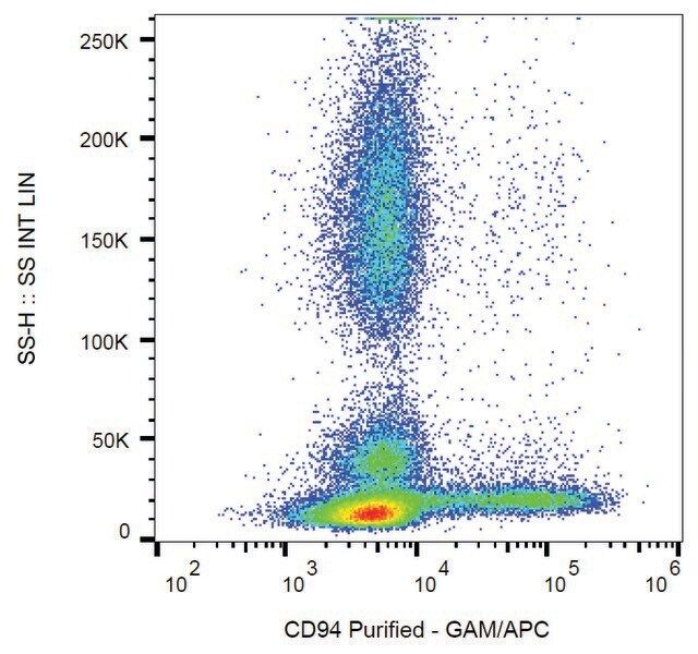 Monoclonal Anti-CD94 antibody produced in mouse