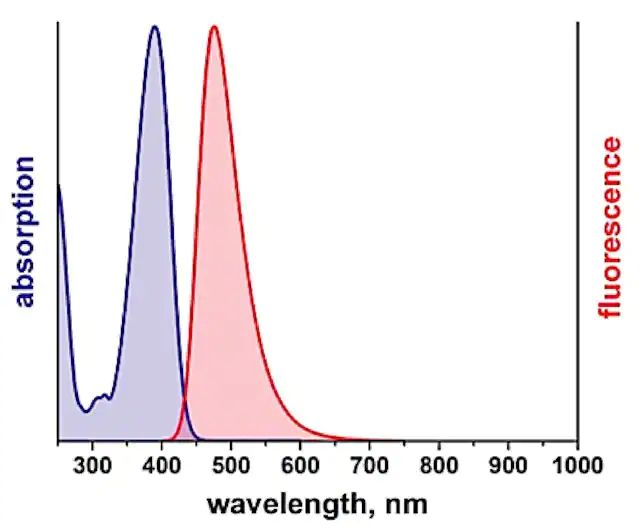 Duolink<sup>®</sup> flowPLA Detection Kit-Violet