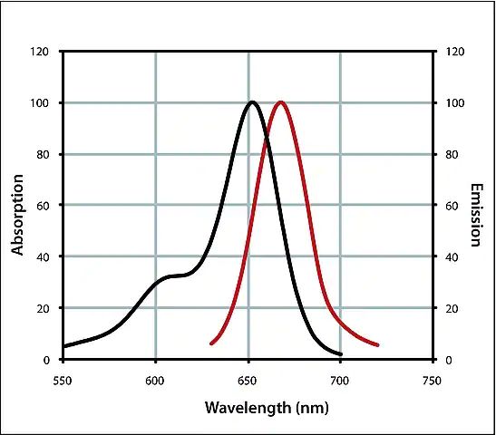 Anti-Goat IgG (H+L), CF<sup>TM</sup> 647 antibody produced in rabbit