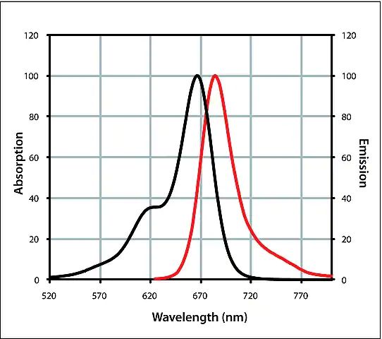 Anti-Goat IgG (H+L), highly cross-adsorbed, CF<sup>TM</sup> 660C antibody produced in donkey