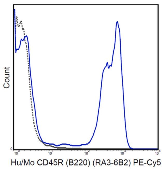 Anti-CD45R (B220) Antibody (human/mouse), PE-Cy5, clone RA3-6B2