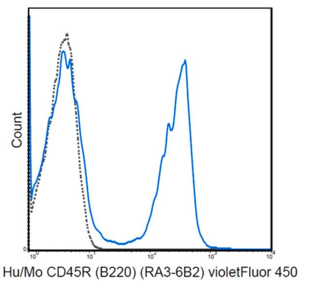 Anti-CD45R (B220) Antibody (human/mouse), violetFluor<sup>®</sup> 450, clone RA3-6B2