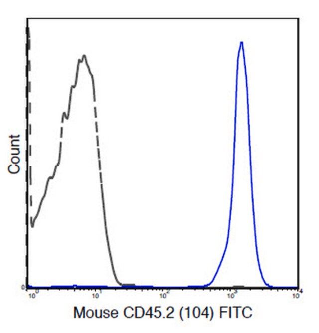 Anti-CD45.2 Antibody (mouse), clone 104