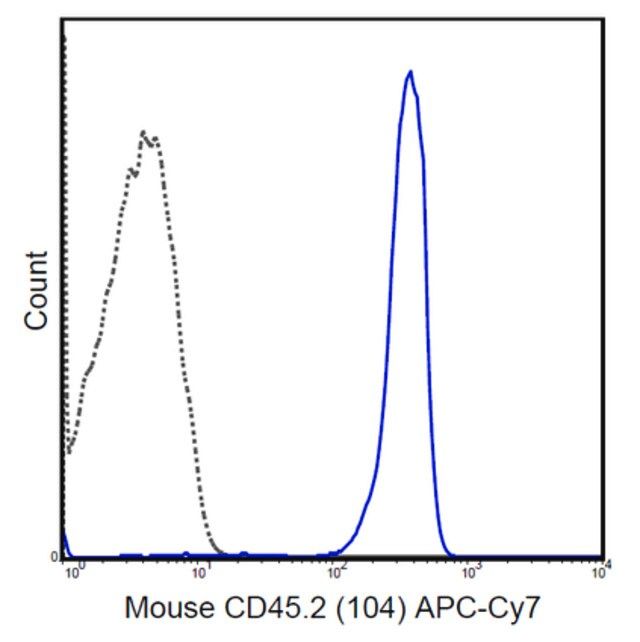 Anti-CD45.2 Antibody (mouse), APC-Cy7, clone 104