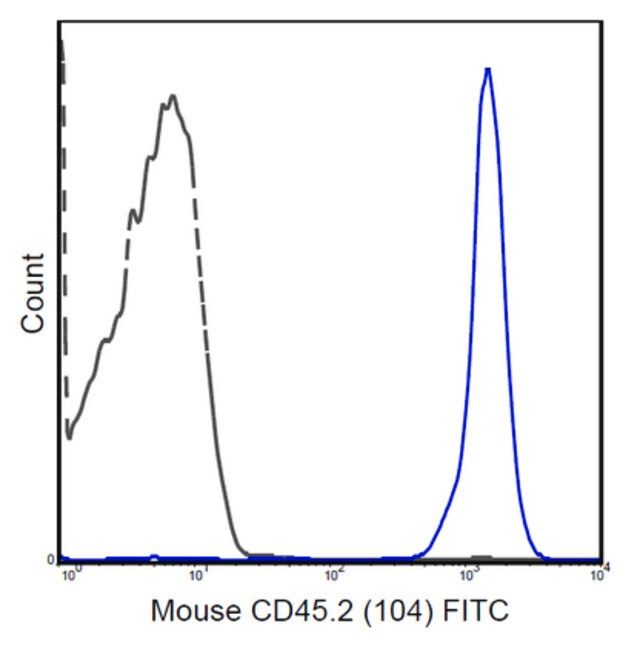 Anti-CD45.2 Antibody (mouse), FITC, clone 104