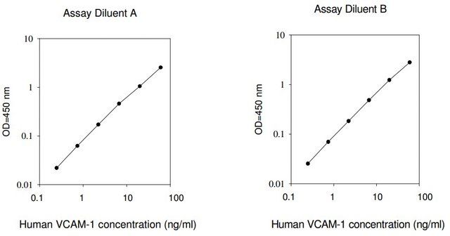 Human VCAM-1 ELISA Kit