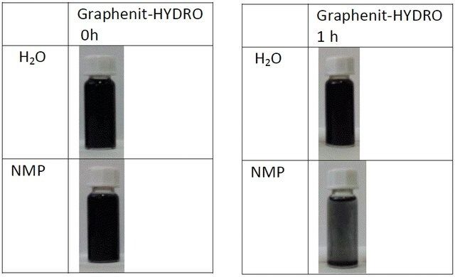 Graphene nanoplatelets