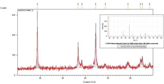 Lithium nickel manganese cobalt oxide