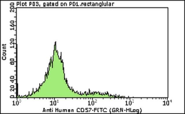 Milli-Mark<sup>®</sup> Anti-CD57-FITC Antibody, clone TB01