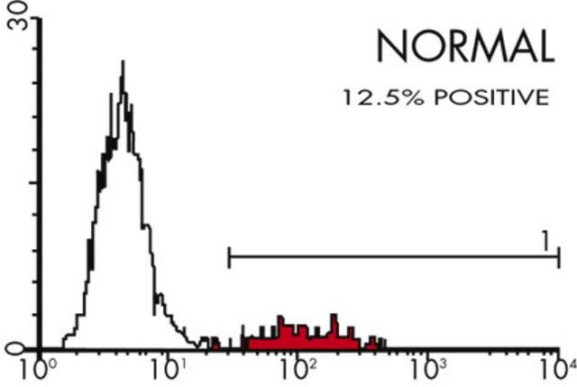 Anti-FMC-7 B-Cell Lymphocyte Marker Antibody, clone FMC-7, FITC conjugated