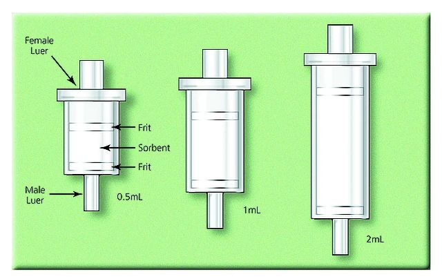 Empty Reversible SPE Tube, non-fluorous polypropylene