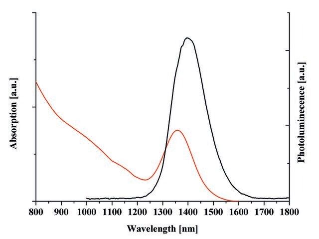 PbS core-type quantum dots