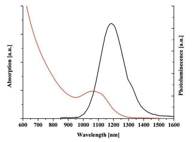 PbS core-type quantum dots