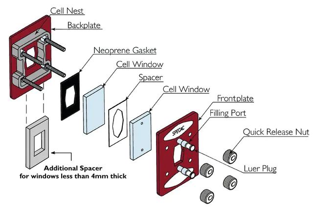 Quick release nuts for Specac<sup>®</sup> Omni Cell