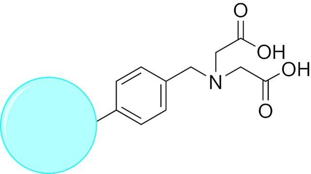 TurboBeads<sup>TM</sup> Complexon