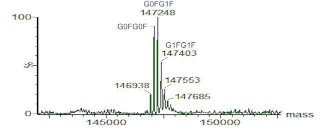 SILu<sup>TM</sup>Lite SigmaMAb Rituximab Monoclonal Antibody