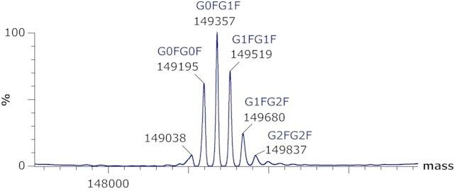 SILu<sup>TM</sup>Lite SigmaMAb Bevacizumab Monoclonal Antibody