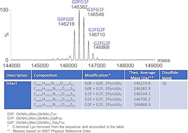 SILu<sup>TM</sup>Lite SigmaMAb Nivolumab Monoclonal Antibody