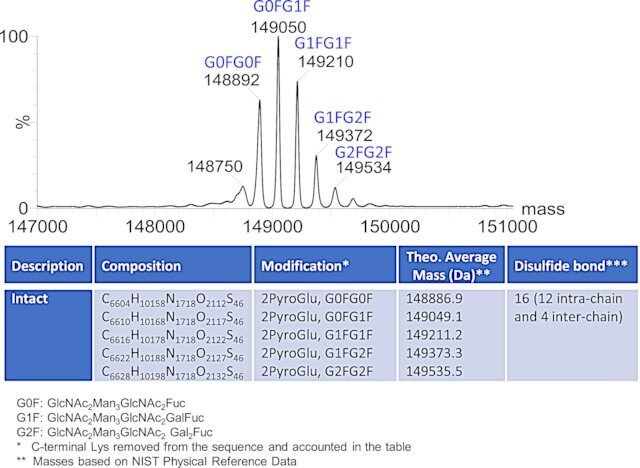 SILu<sup>TM</sup>Lite SigmaMAb Pembrolizumab Monoclonal Antibody