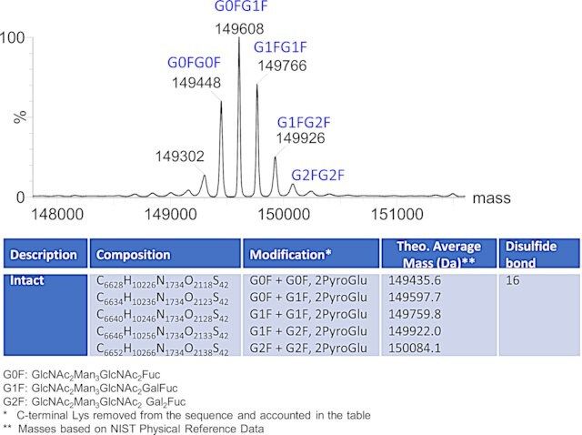 SILu<sup>TM</sup>Lite SigmaMAb Vedolizumab Monoclonal Antibody