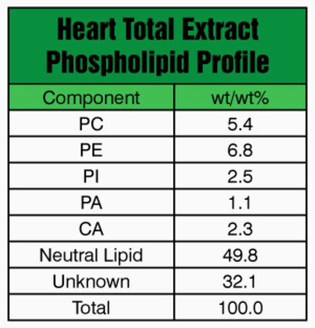 Heart Extract Total