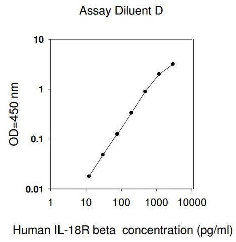 Human IL-18 R  ELISA Kit