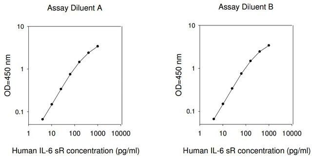 Human IL-6 sR ELISA Kit