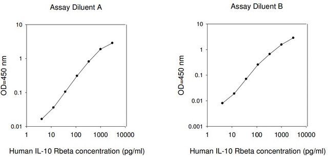 Human IL-10 R  ELISA Kit