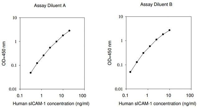 Human sICAM1 ELISA Kit