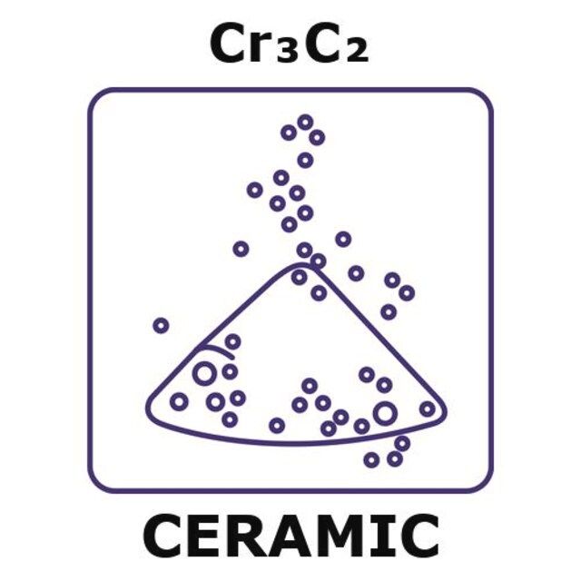 Chromium carbide