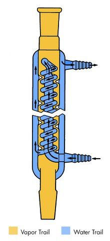 Aldrich<sup>®</sup> super condenser