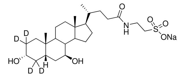 Sodium tauroursodeoxycholate-2,2,4,4-d<sub>4</sub> solution