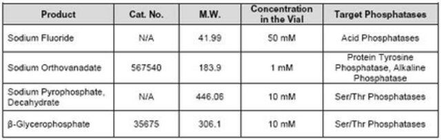 Phosphatase Inhibitor Cocktail Set III