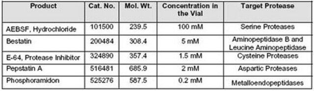 Protease Inhibitor Cocktail Set VII-Calbiochem