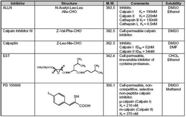 Calpain Inhibitor Set-Calbiochem