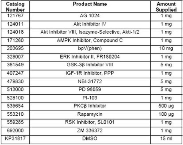 InhibitorSelect IGF Signaling Pathway Inhibitor Panel