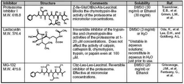 Proteasome Inhibitor Set I-Calbiochem