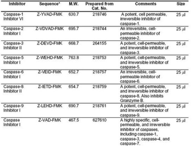 Caspase Inhibitor Set III-Calbiochem