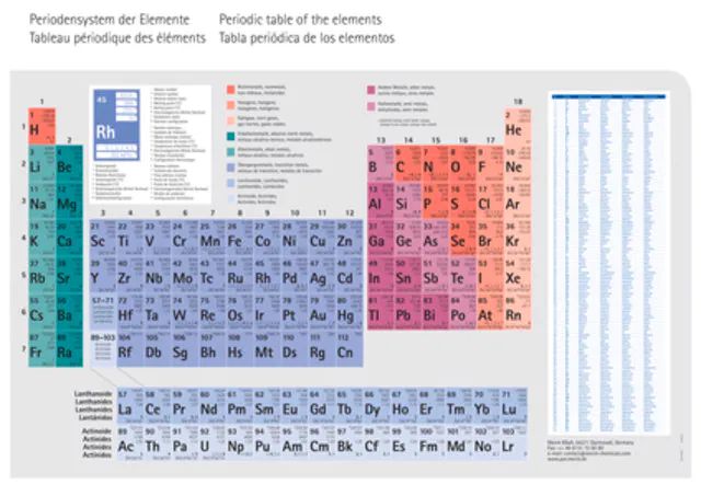 Tungsten