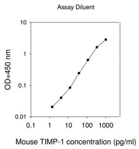 Mouse TIMP-1 ELISA Kit