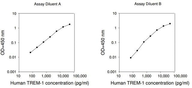 Human TREM-1 ELISA Kit