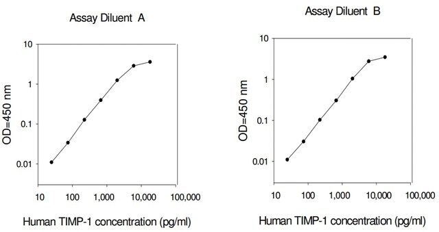 Human TIMP-1 ELISA Kit