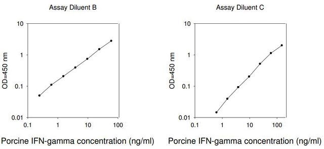 Porcine IFN  ELISA Kit